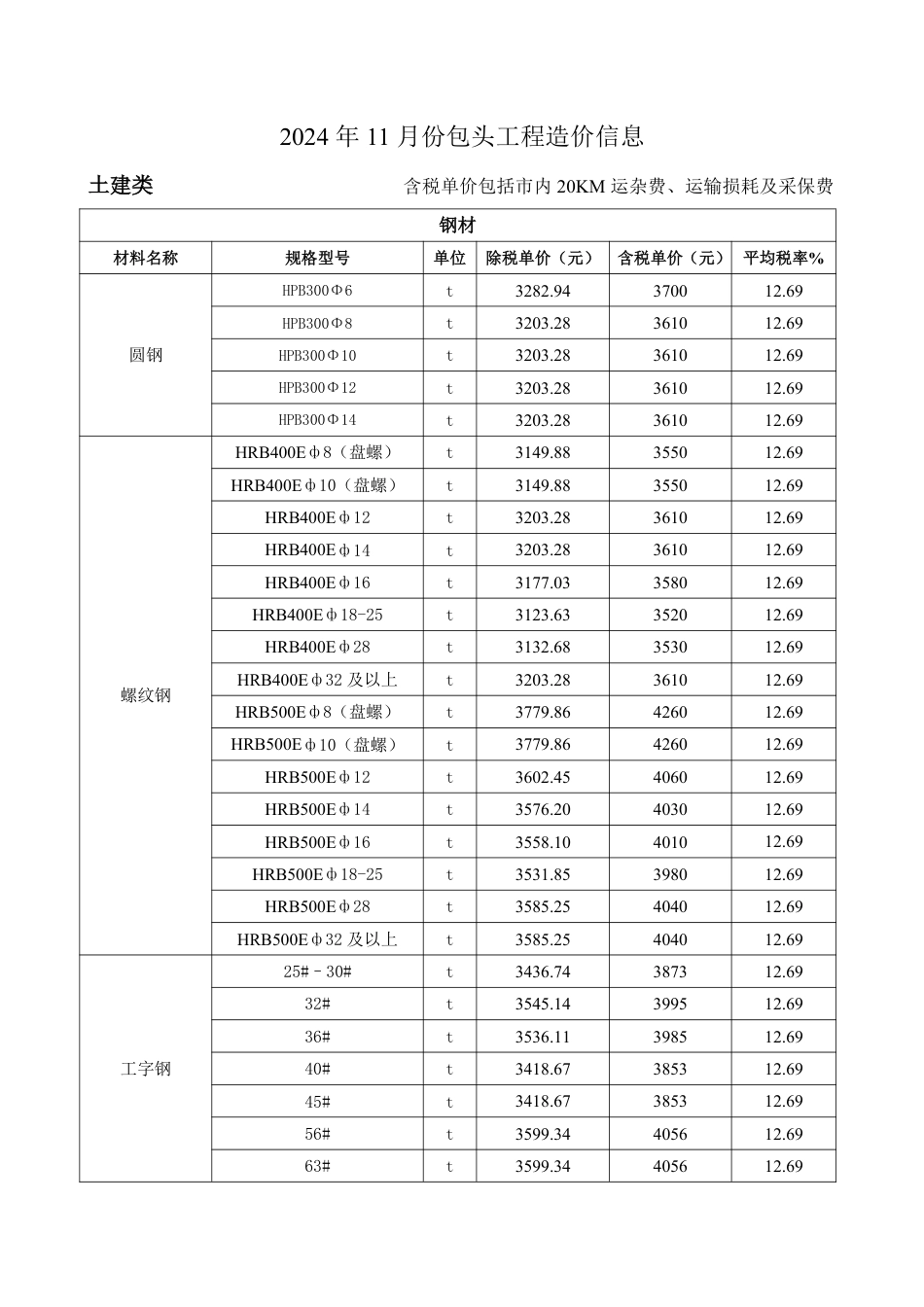 2024年11月份包头工程造价信息-信息价.pdf_第1页