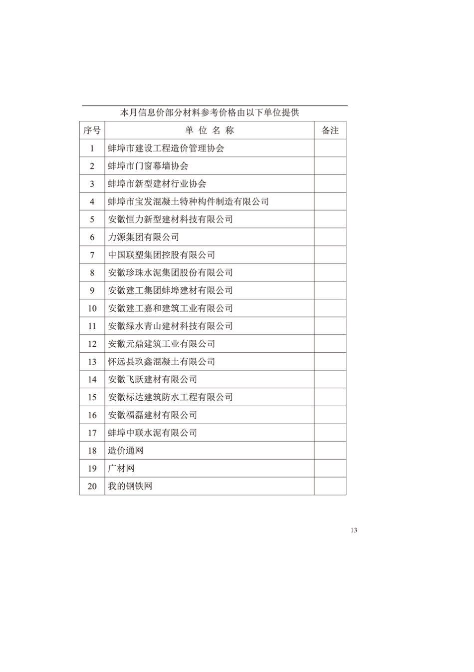 蚌埠市2024年11月份建筑材料市信息价.pdf_第2页