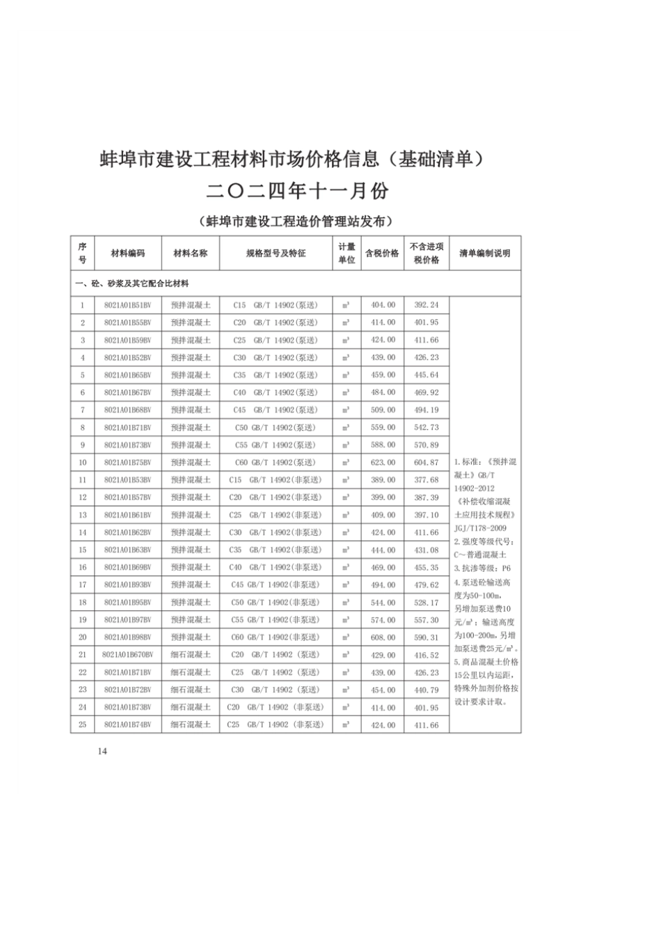 蚌埠市2024年11月份建筑材料市信息价.pdf_第3页