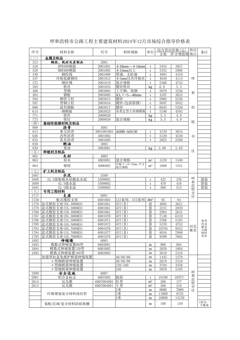 内蒙古自治区公路工程主要建筑材料2024年12月份指导价格信息-交通信息价.xlsx_第1页