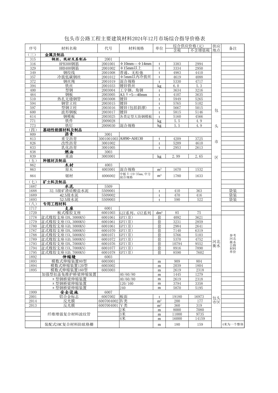 内蒙古自治区公路工程主要建筑材料2024年12月份指导价格信息-交通信息价.xlsx_第2页