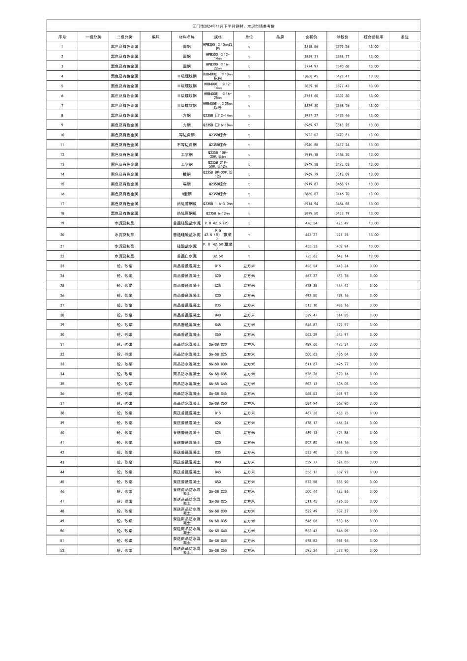 江门市2024年11月下半月钢材、水泥市场参考价.pdf_第1页