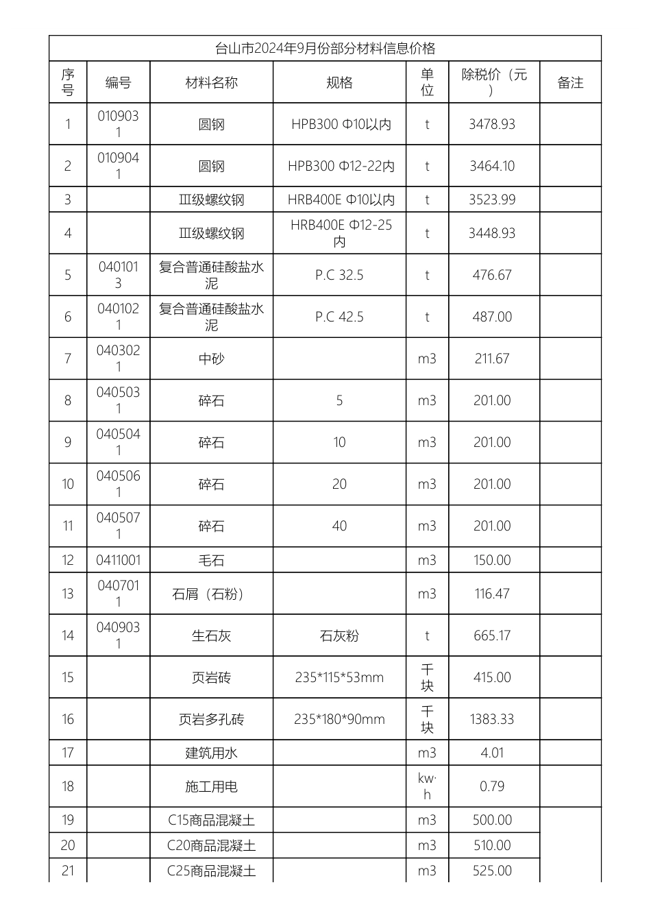 江门市台山市2024年9-10月份部分材料信息价格.pdf_第1页