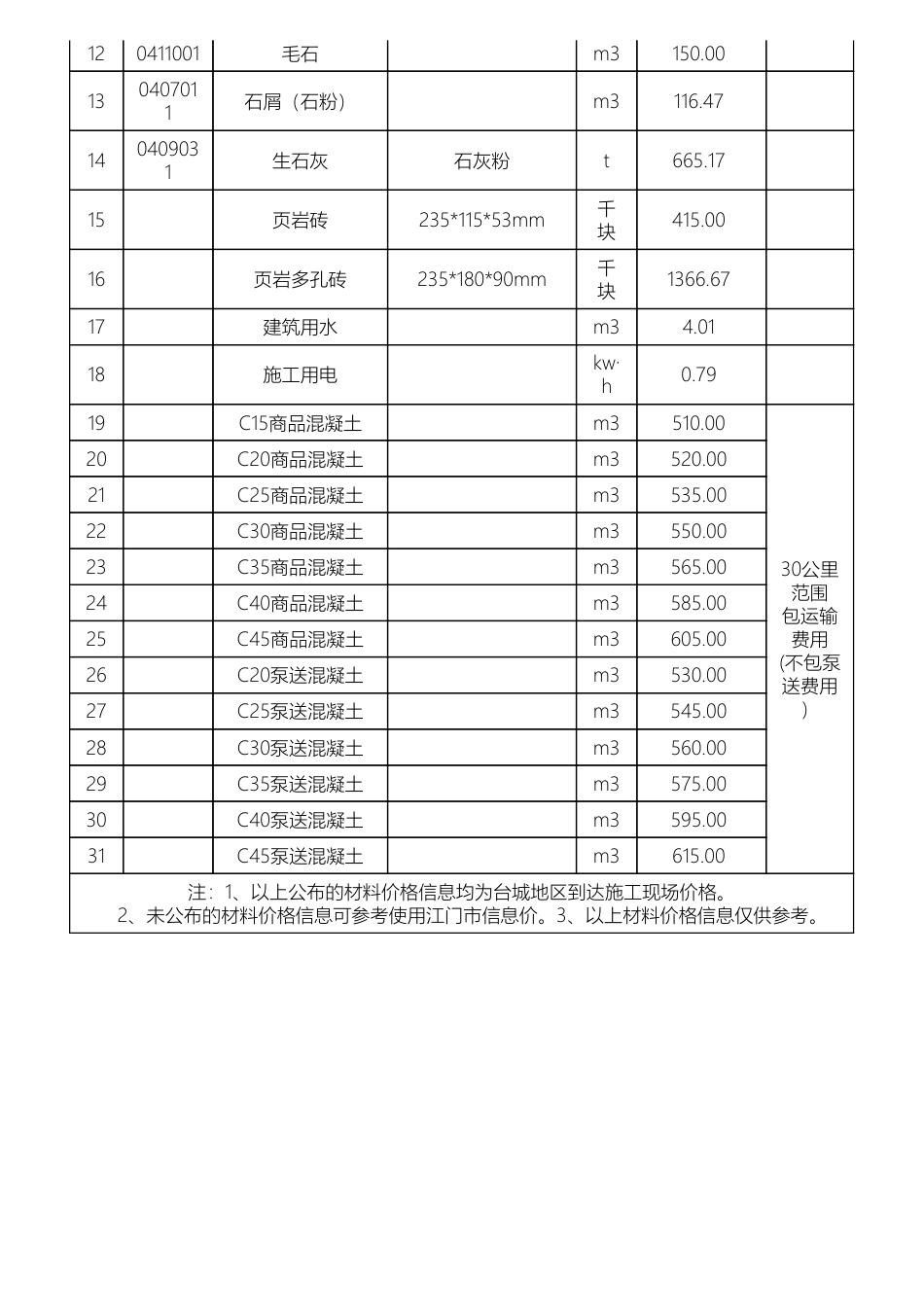 江门市台山市2024年9-10月份部分材料信息价格.pdf_第3页