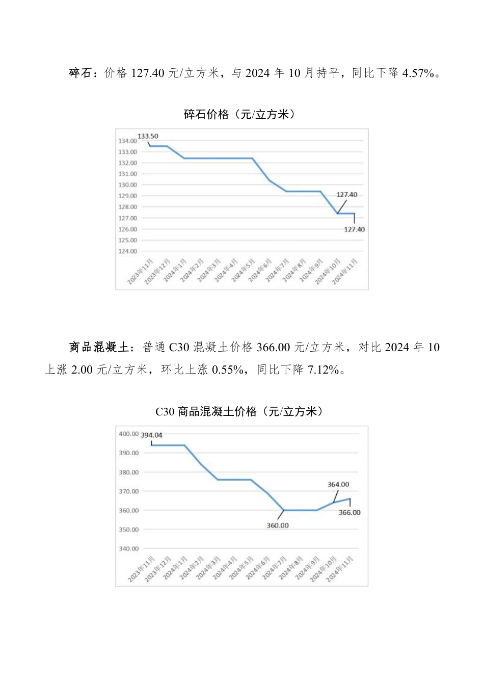 孝感市2024年11月份主要建筑材料价格监测情况.pdf_第3页