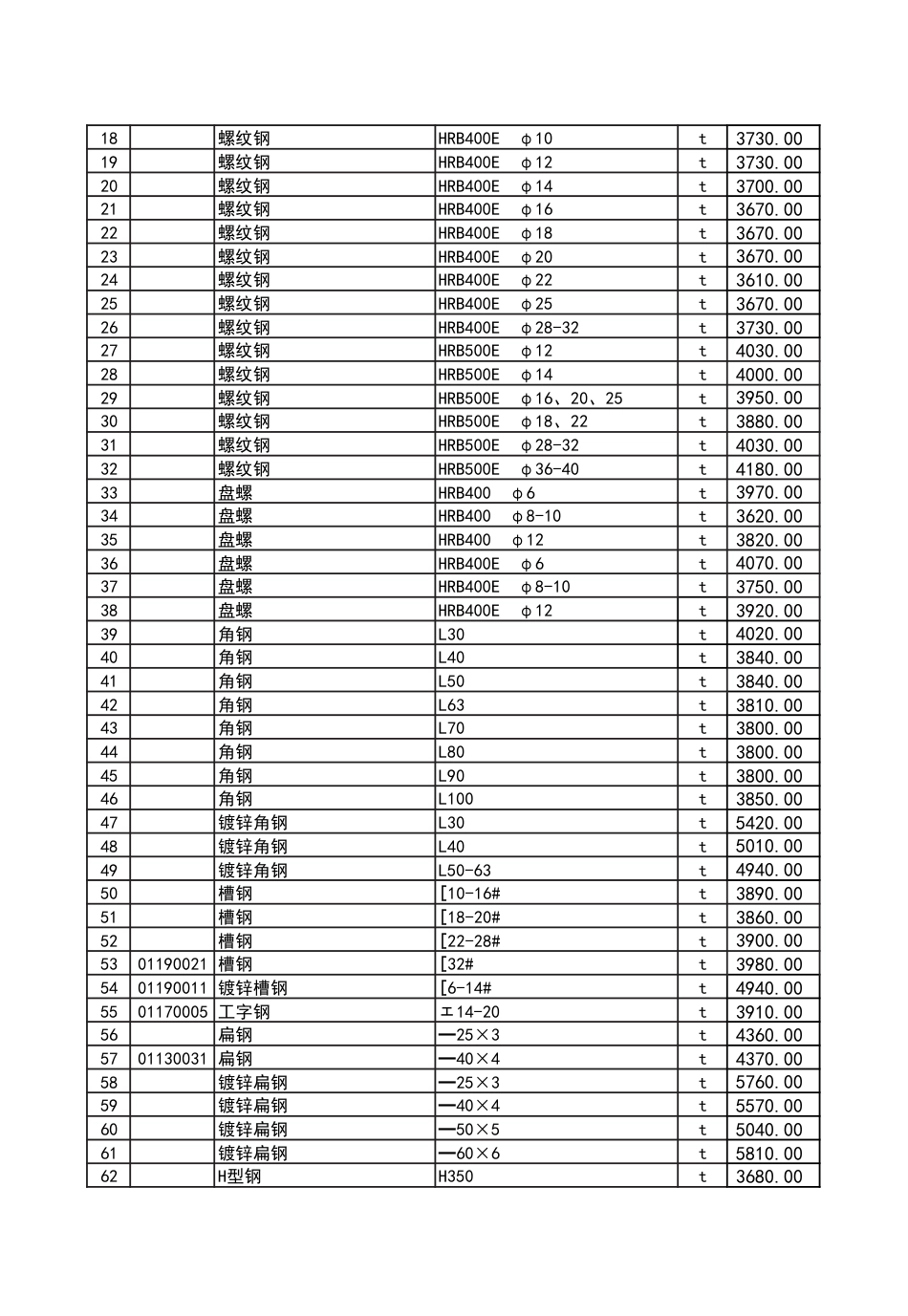 2024年11月份潍坊市建筑材料信息价格发布表.pdf_第3页