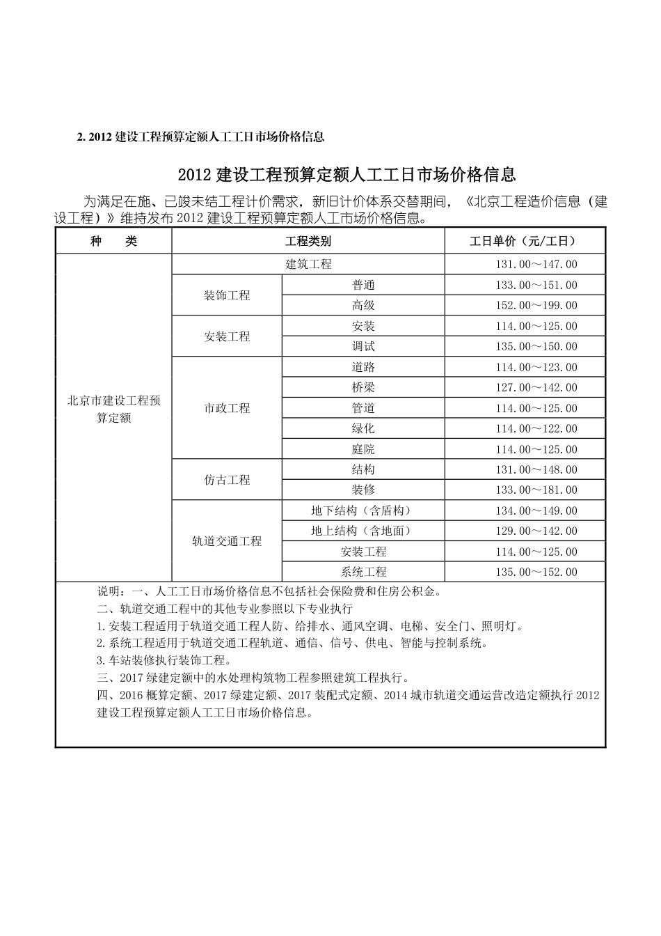 2024年11月京津冀建设工程人工市场价格-北京.pdf_第2页