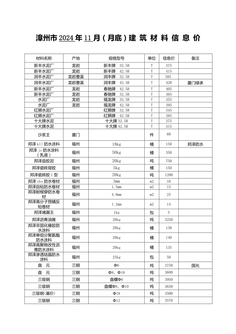 漳州市2024年11月建筑材料信息价.pdf_第1页