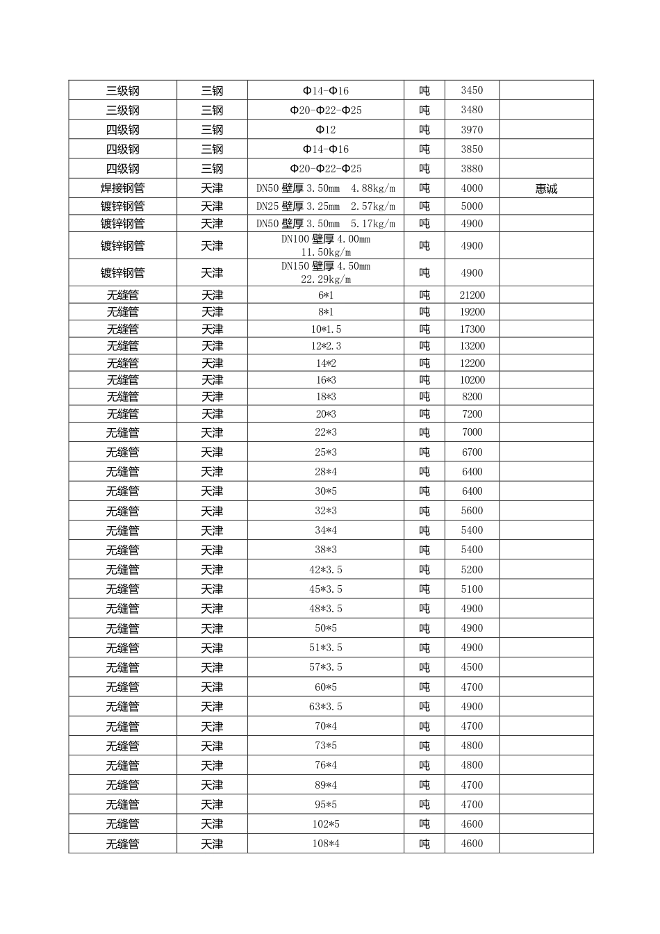 漳州市2024年11月建筑材料信息价.pdf_第2页