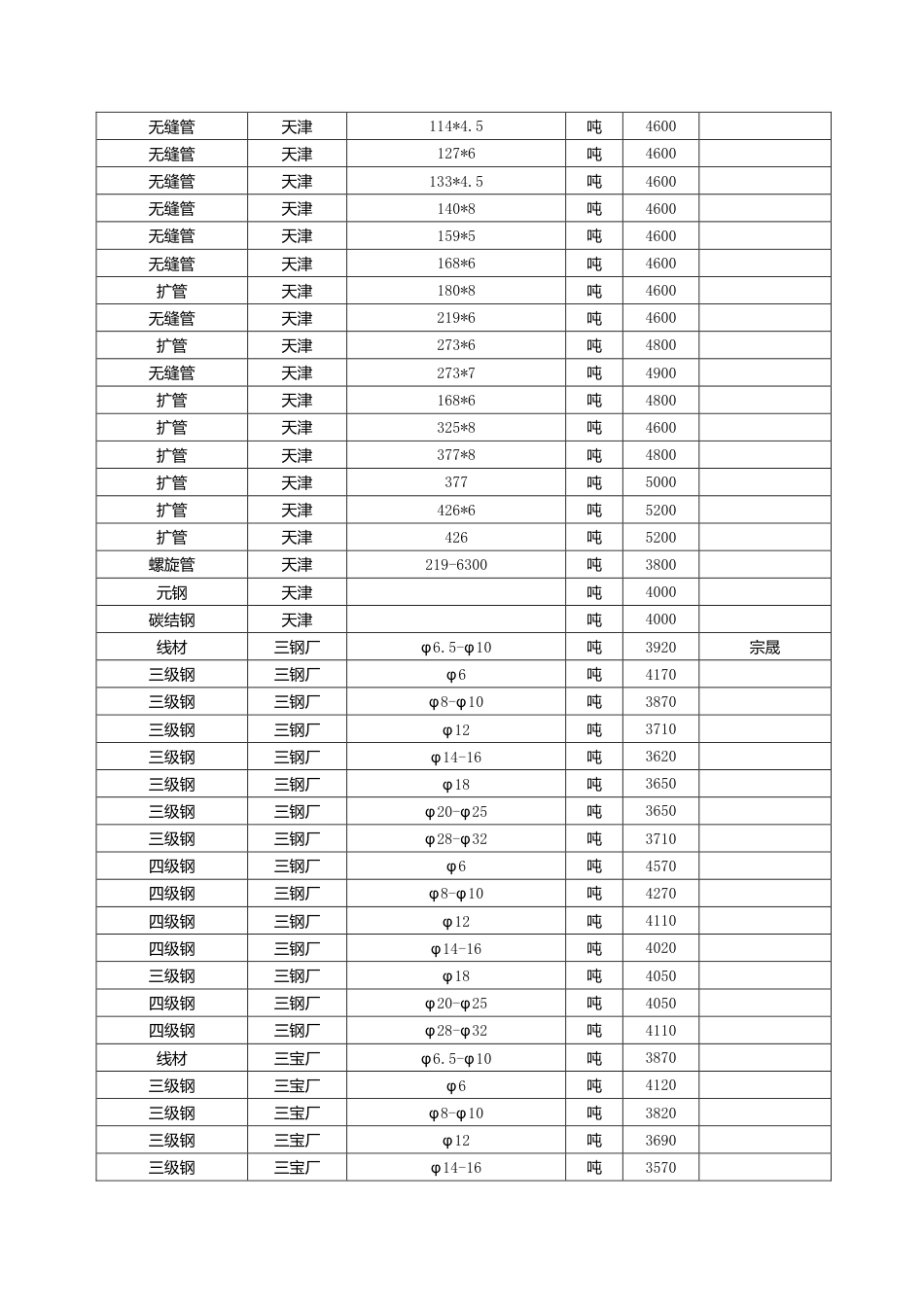 漳州市2024年11月建筑材料信息价.pdf_第3页