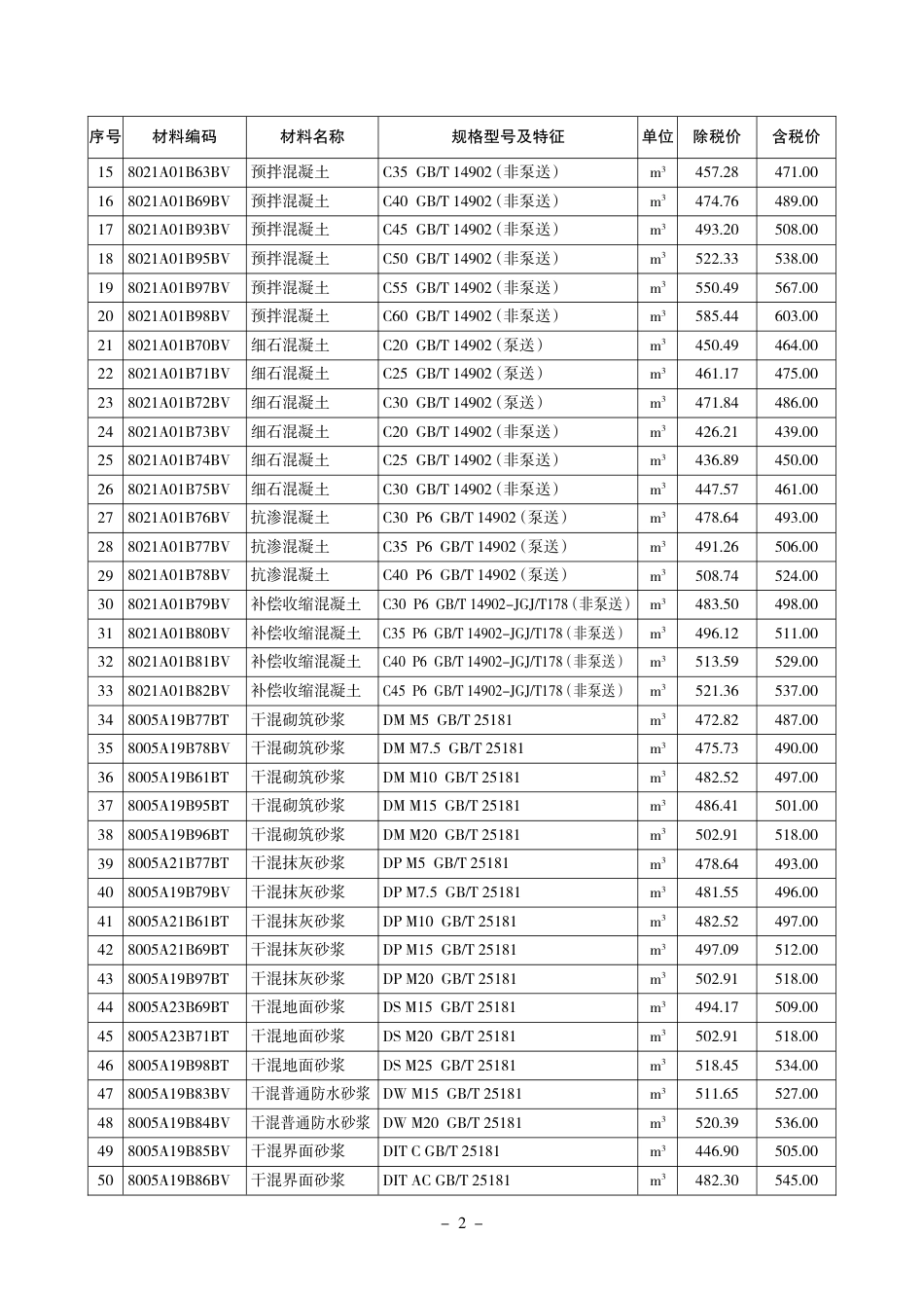 《黄山工程造价》2024年第11期-黄山信息价.pdf_第2页