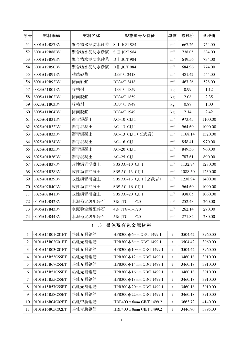 《黄山工程造价》2024年第11期-黄山信息价.pdf_第3页