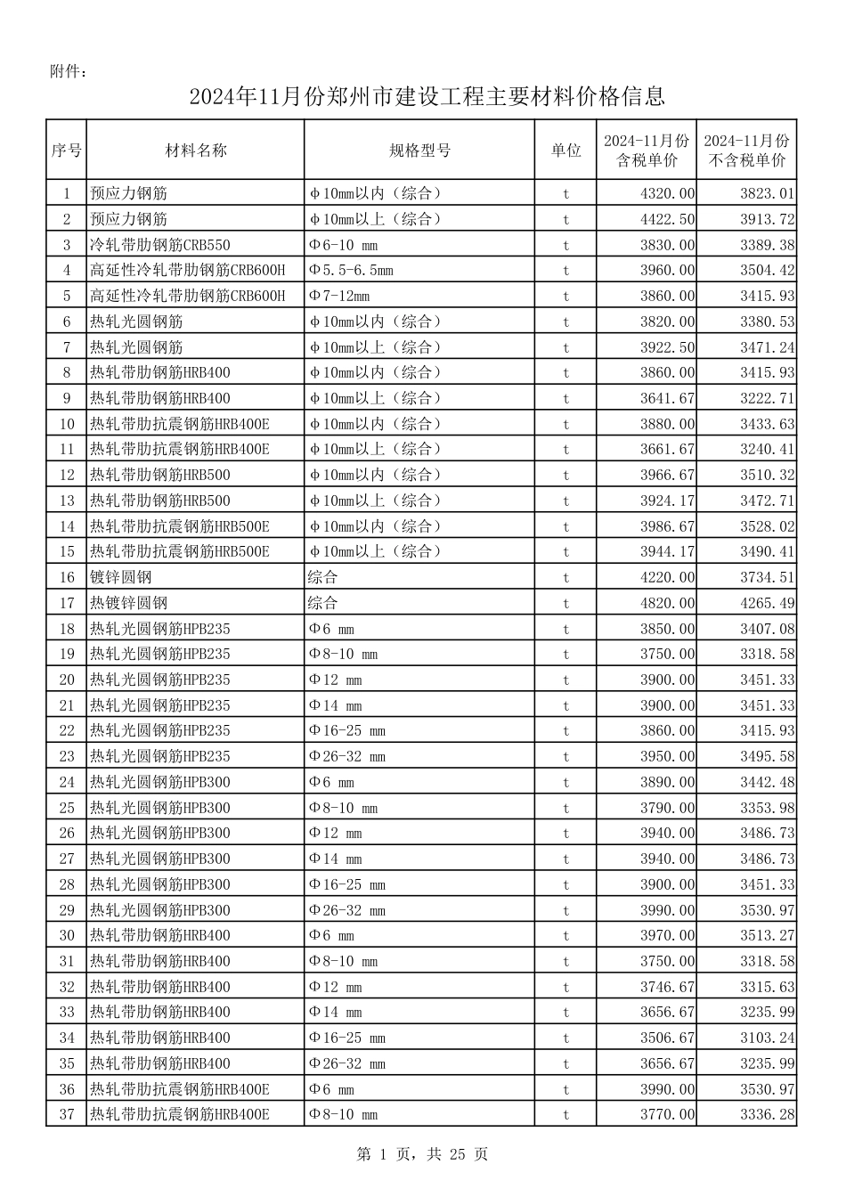 2024年11月份郑州市建设工程主要材料价格信息-郑州2024年11月信息价.pdf_第1页