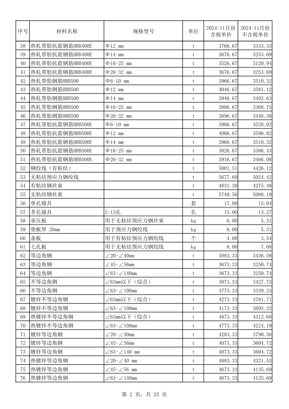 2024年11月份郑州市建设工程主要材料价格信息-郑州2024年11月信息价.pdf_第2页