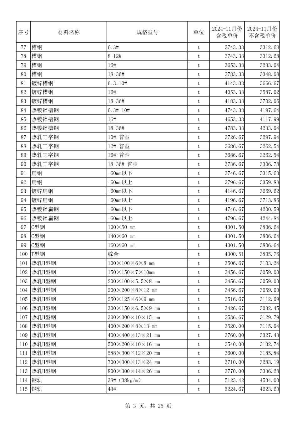 2024年11月份郑州市建设工程主要材料价格信息-郑州2024年11月信息价.pdf_第3页