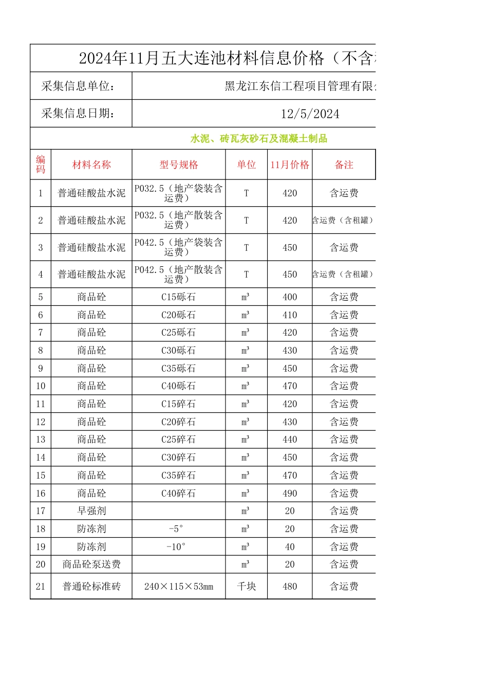 2024年11月五大连池材料信息价格（不含税价格)-黑河市信息价.xlsx_第1页