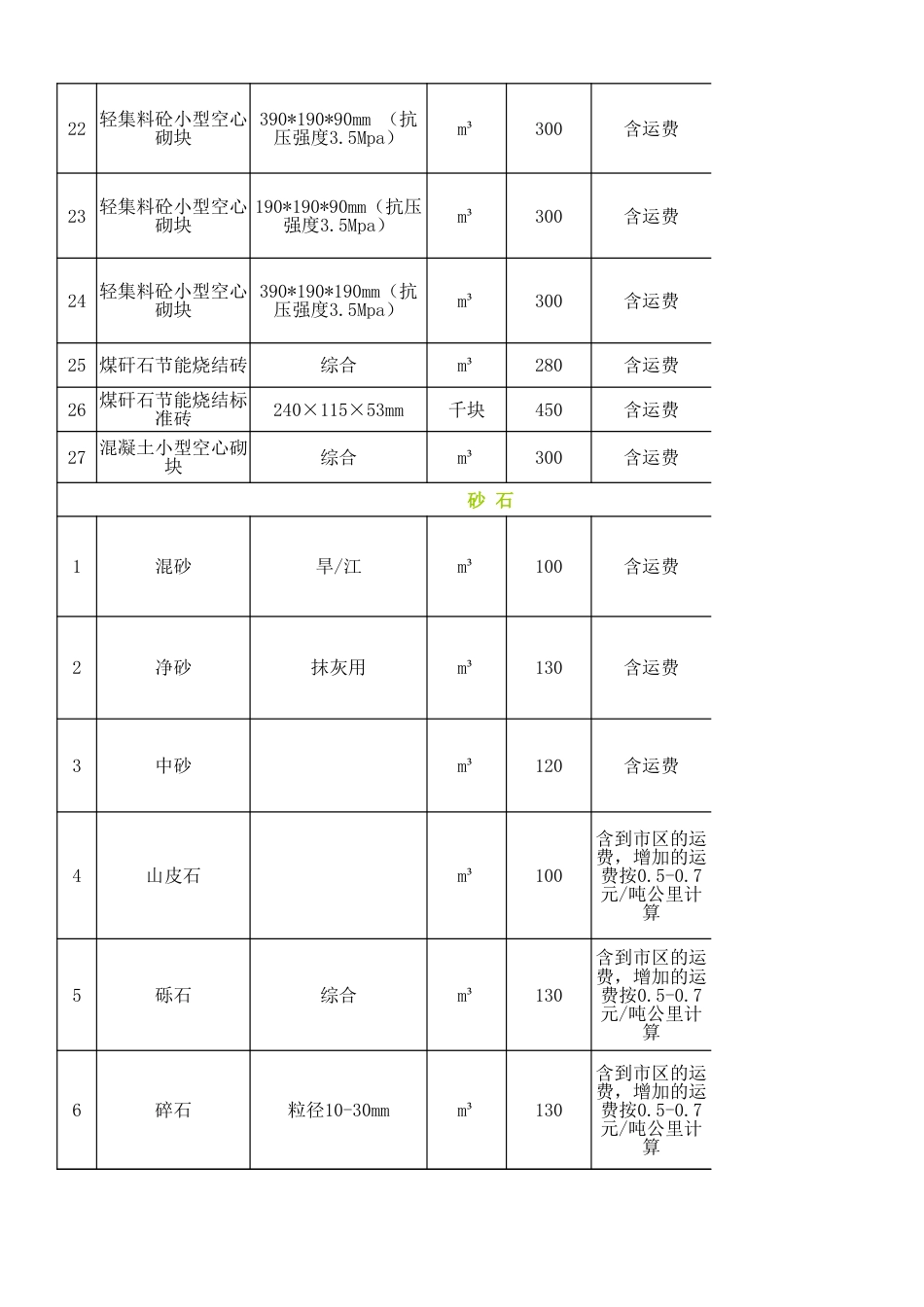 2024年11月五大连池材料信息价格（不含税价格)-黑河市信息价.xlsx_第2页