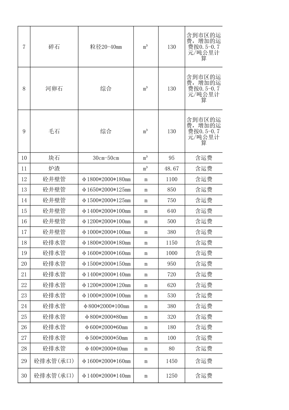 2024年11月五大连池材料信息价格（不含税价格)-黑河市信息价.xlsx_第3页