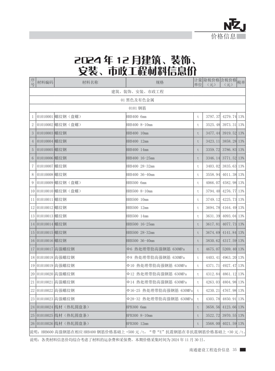 2024年第12期南通建材信息价.pdf_第2页