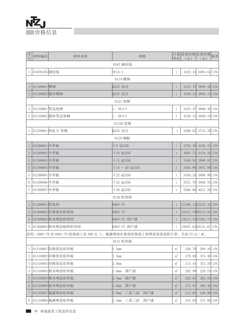 2024年第12期南通建材信息价.pdf_第3页