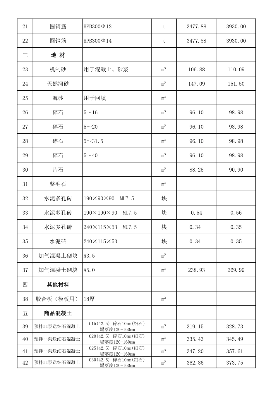 马尾区2024年度11月份建设工程材料综合价格-福州马尾信息价.pdf_第2页