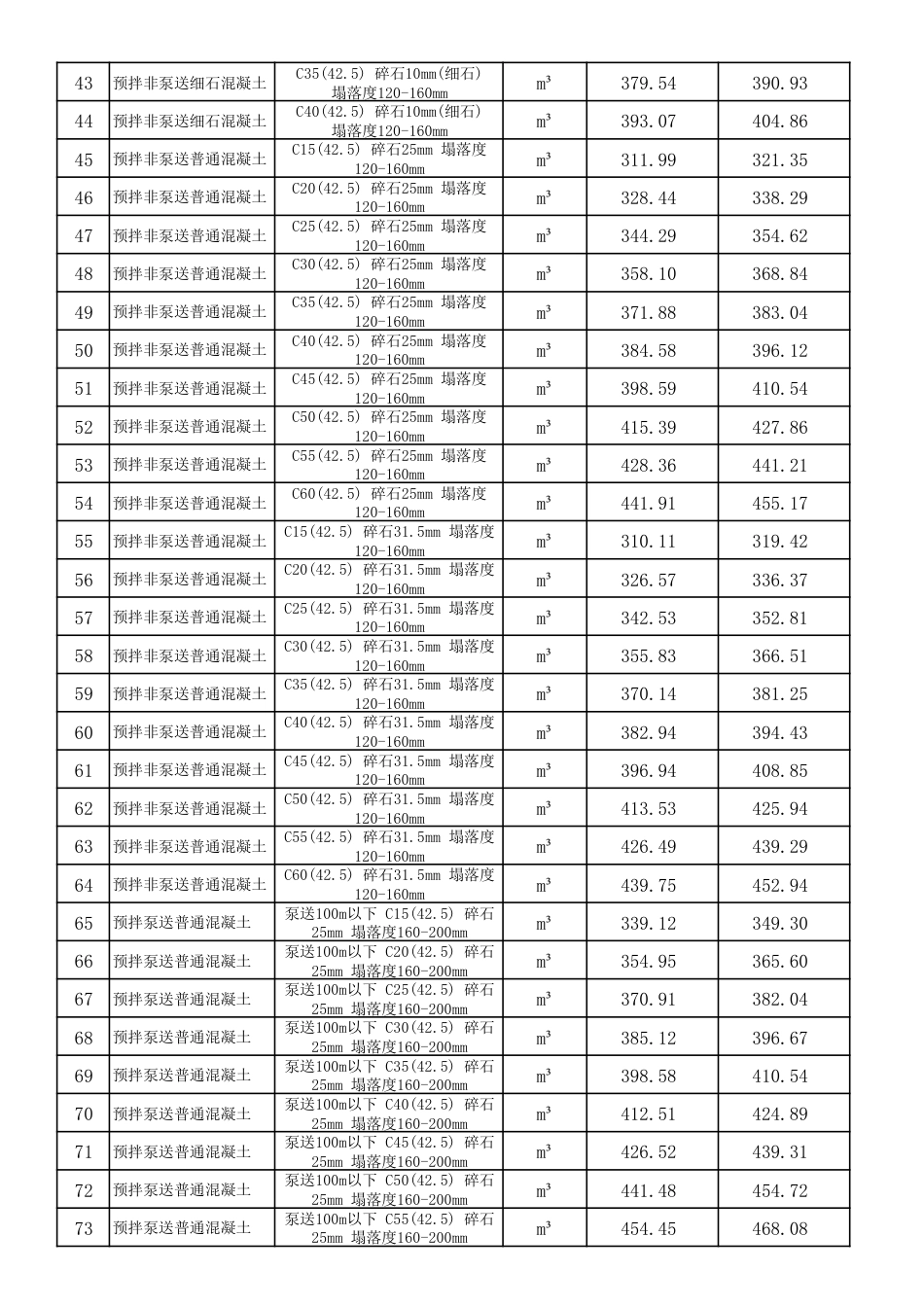 马尾区2024年度11月份建设工程材料综合价格-福州马尾信息价.pdf_第3页