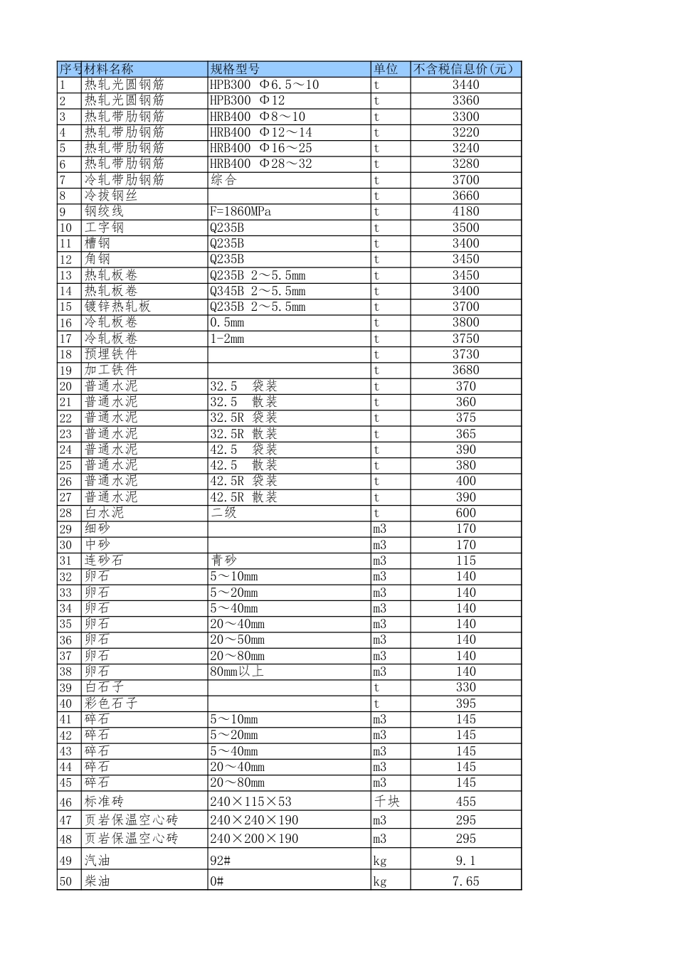 绵阳市区2024年11月材料价格信息-绵阳信息价.xls_第1页