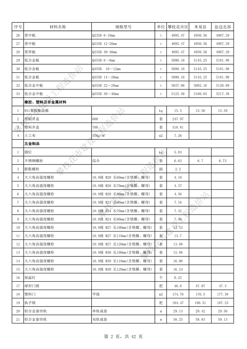 攀枝花市2024年11月材料不含税信息价.pdf_第2页