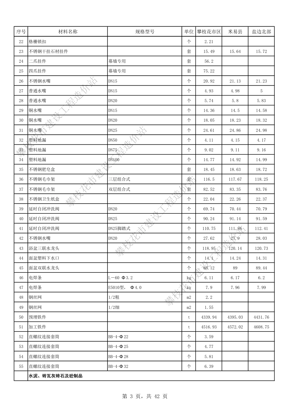 攀枝花市2024年11月材料不含税信息价.pdf_第3页