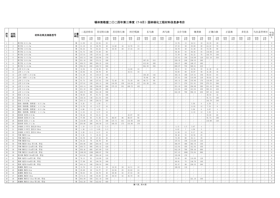 锡林郭勒盟2024年7-9月园林绿化工程材料信息参考价.xlsx_第1页