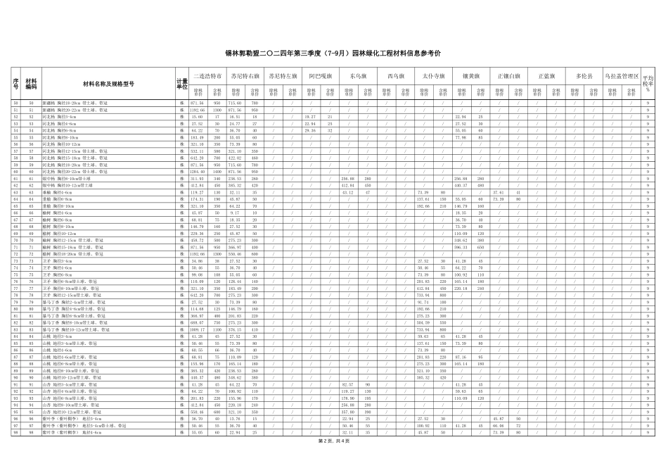 锡林郭勒盟2024年7-9月园林绿化工程材料信息参考价.xlsx_第2页