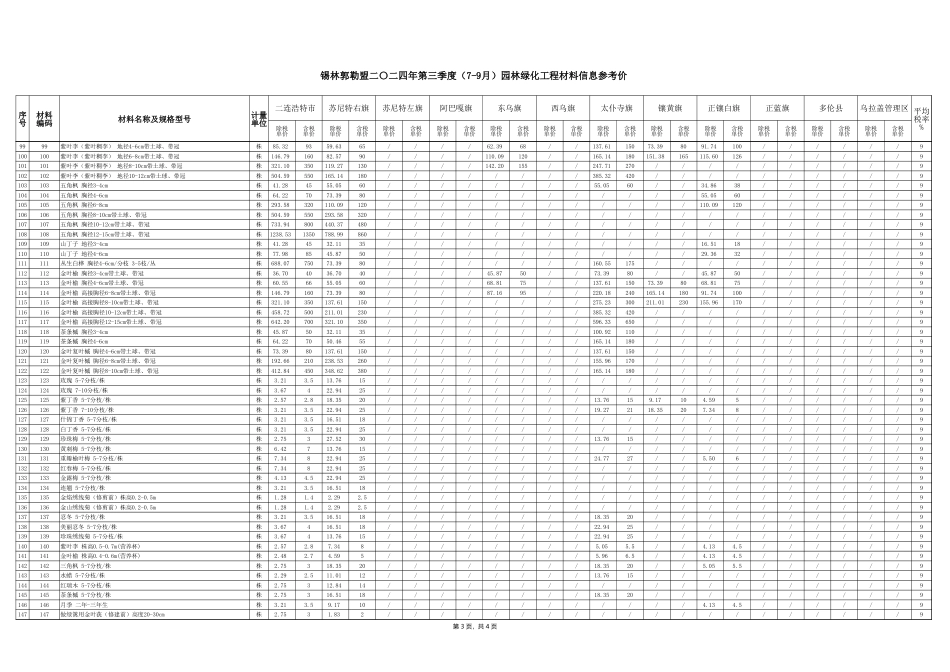 锡林郭勒盟2024年7-9月园林绿化工程材料信息参考价.xlsx_第3页