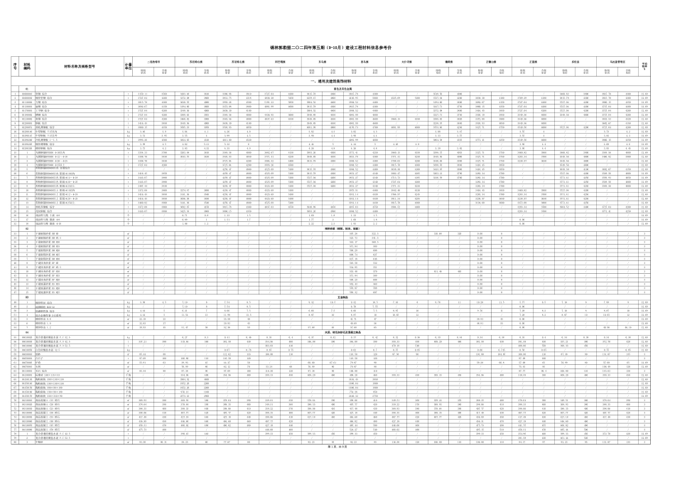 锡林郭勒盟2024年9-10月建设工程材料信息参考价-锡林郭勒盟信息价.xlsx_第1页