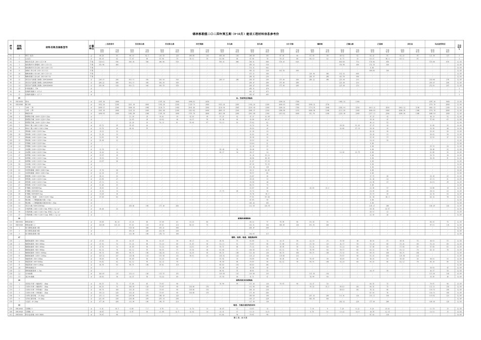 锡林郭勒盟2024年9-10月建设工程材料信息参考价-锡林郭勒盟信息价.xlsx_第2页