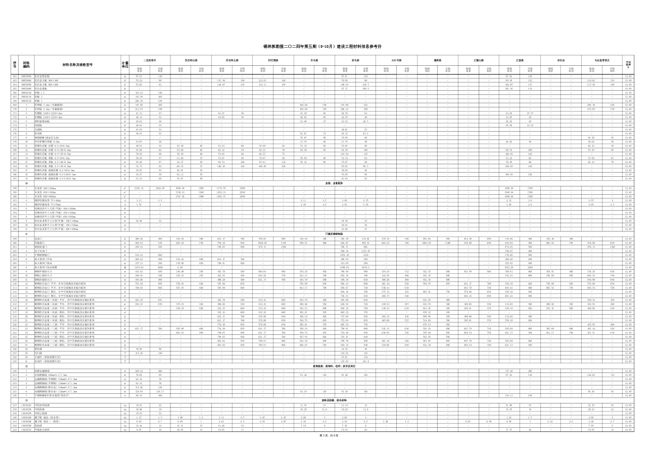 锡林郭勒盟2024年9-10月建设工程材料信息参考价-锡林郭勒盟信息价.xlsx_第3页