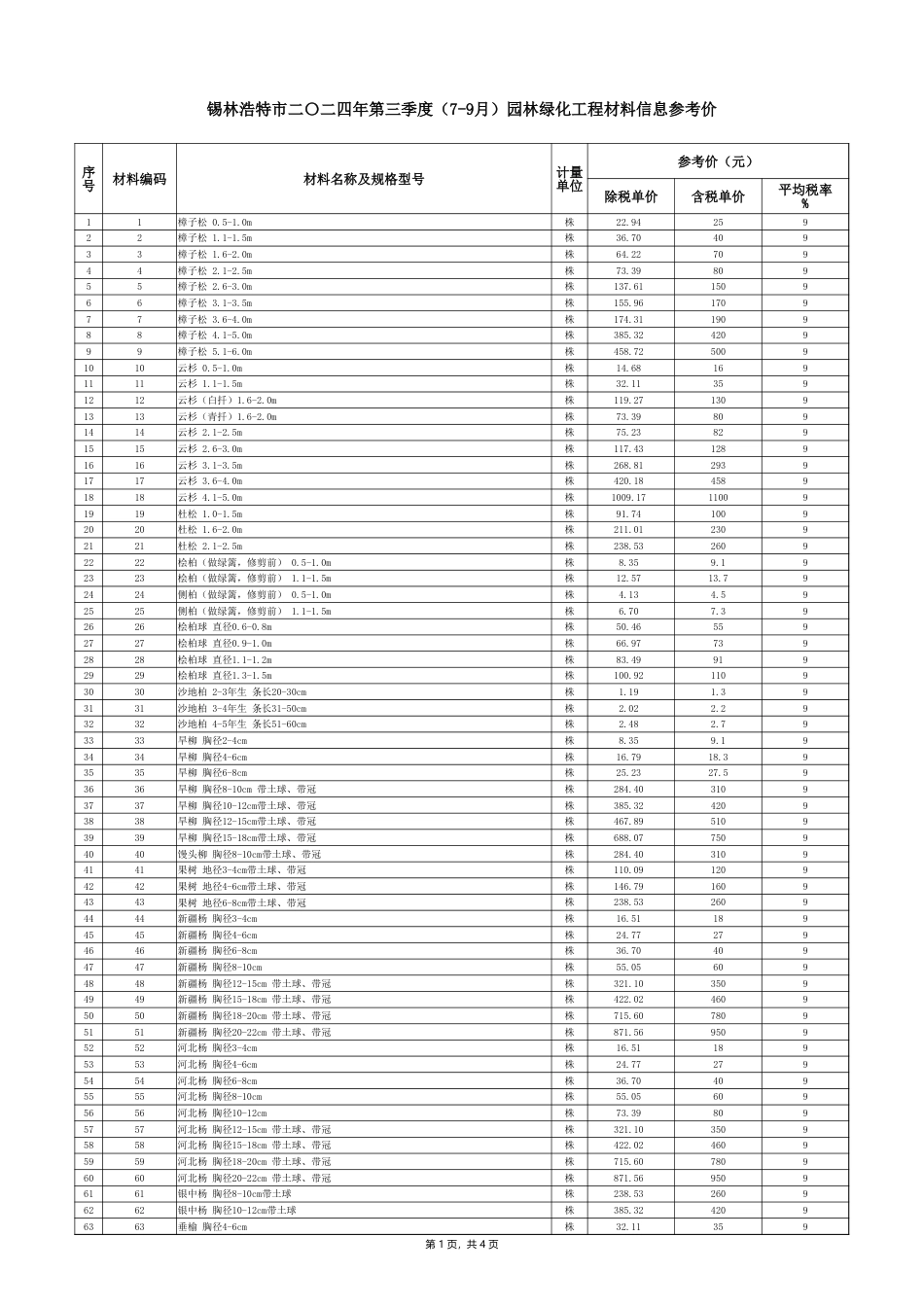 锡林浩特市2024年7-9月园林绿化工程材料信息参考价.xlsx_第1页