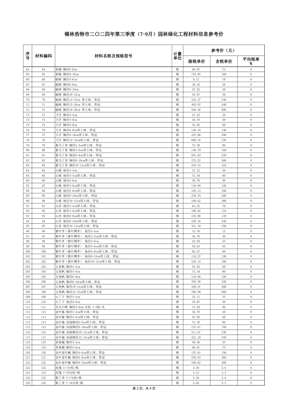 锡林浩特市2024年7-9月园林绿化工程材料信息参考价.xlsx_第2页