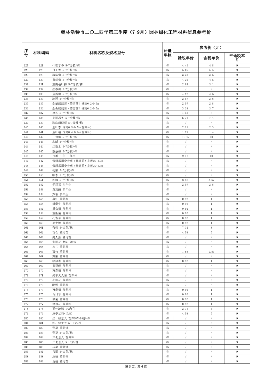 锡林浩特市2024年7-9月园林绿化工程材料信息参考价.xlsx_第3页