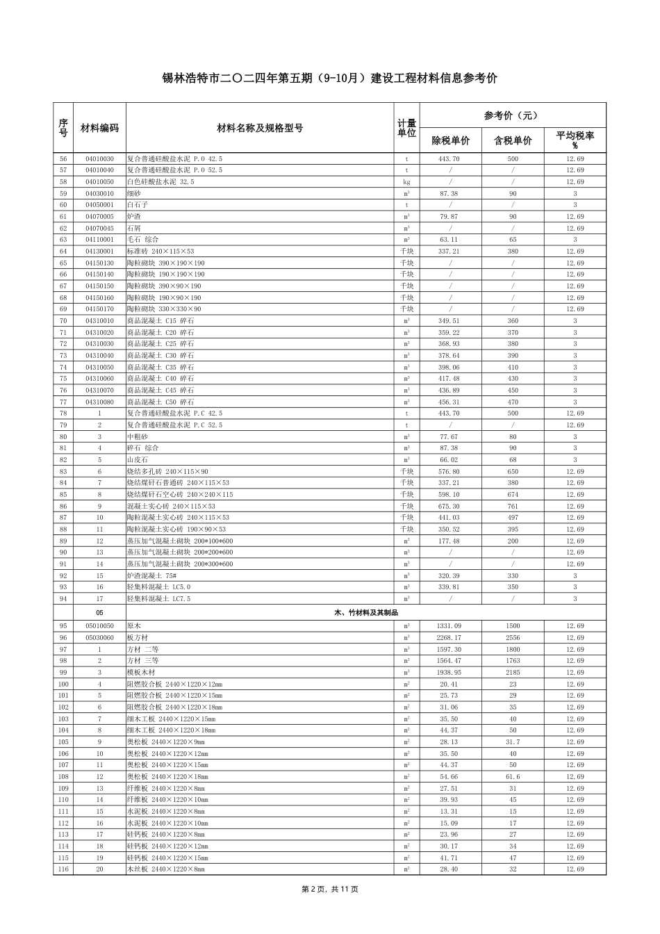 锡林浩特市2024年9-10月建设工程材料信息参考价-锡林郭勒盟信息价.xlsx_第2页