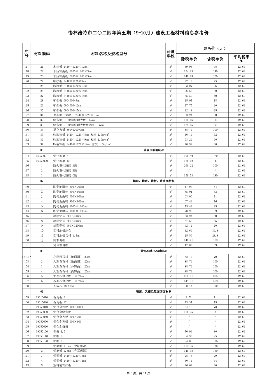 锡林浩特市2024年9-10月建设工程材料信息参考价-锡林郭勒盟信息价.xlsx_第3页