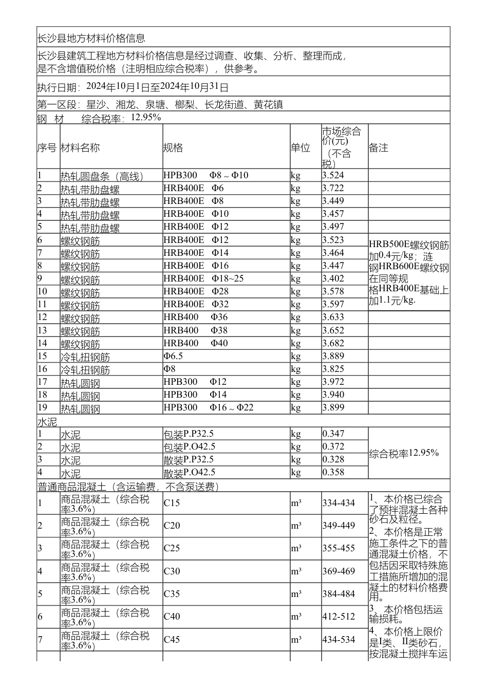 长沙市长沙县地方材料价格信息（2024年10月）-信息价.pdf_第1页