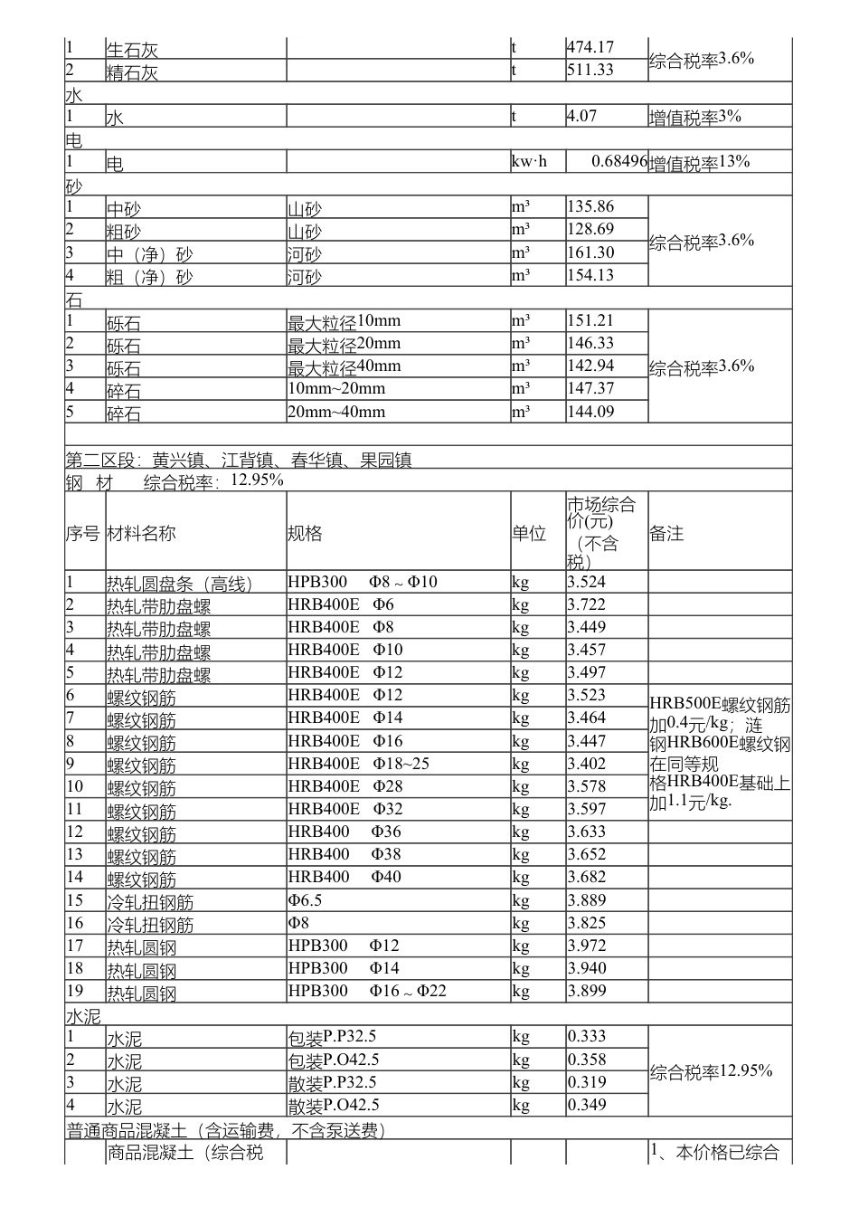 长沙市长沙县地方材料价格信息（2024年10月）-信息价.pdf_第3页