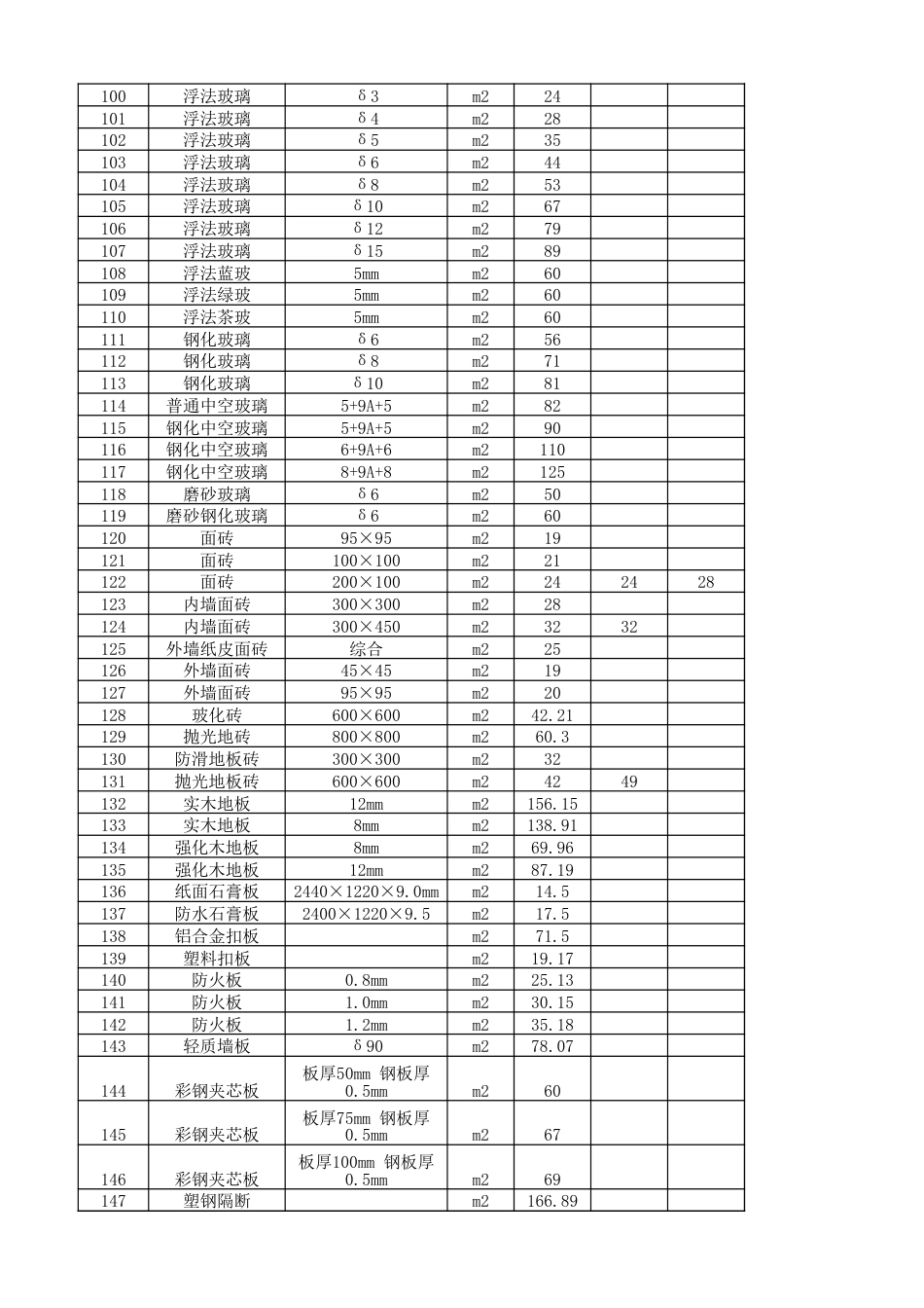 资阳市城市建设服务中心2024年第12期（11月份）材料价格信息-资阳信息价.xlsx_第3页