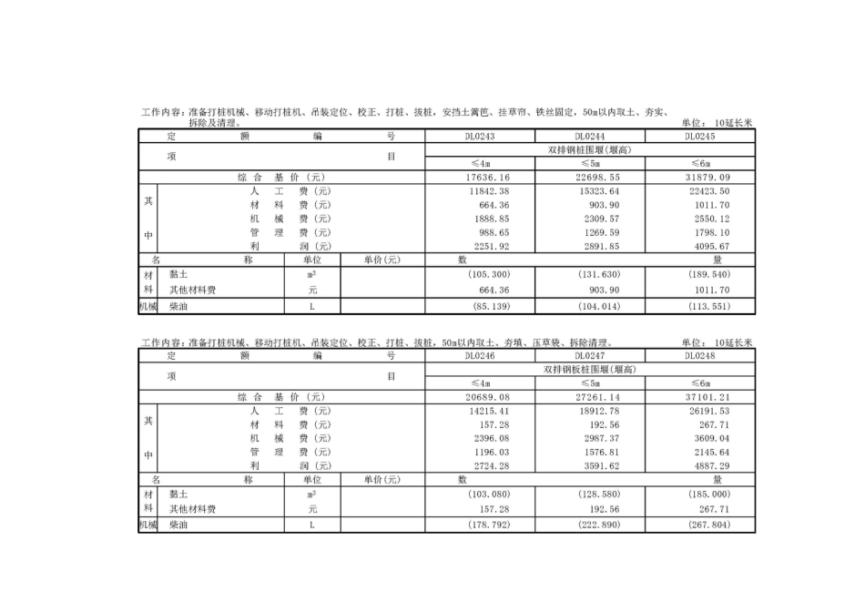 2020年《四川省建设工程工程量清单计价定额》动态调整（一）.docx_第2页