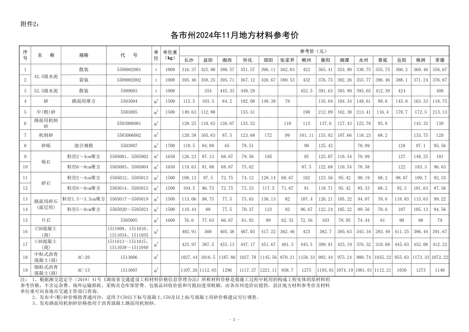 2024年11月湖南省交通建设工程材料参考价及公路工程材料价格指数.pdf_第3页