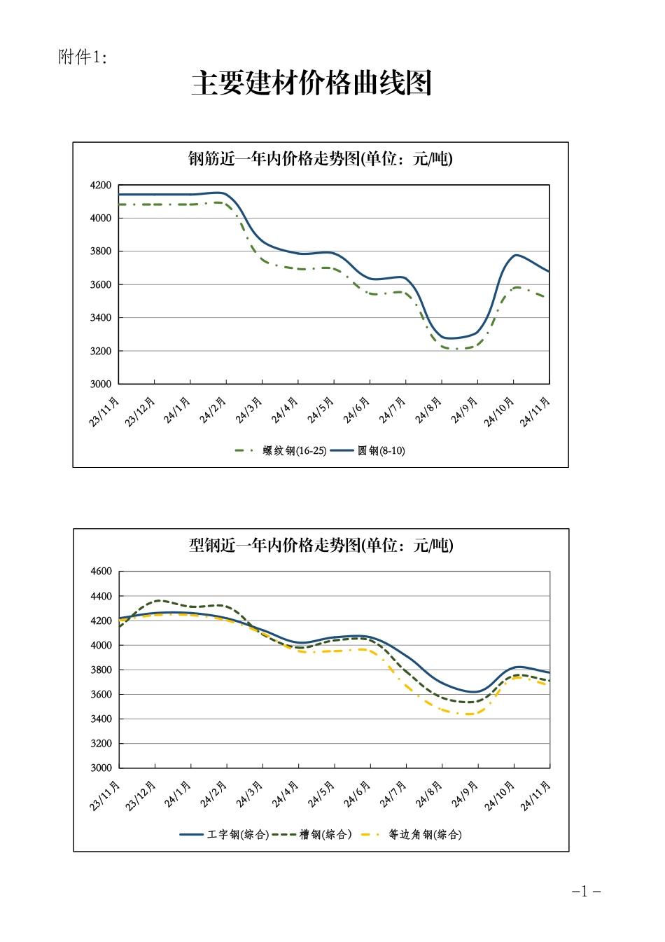 2024年11月珠海工程造价信息-珠海信息价.pdf_第3页