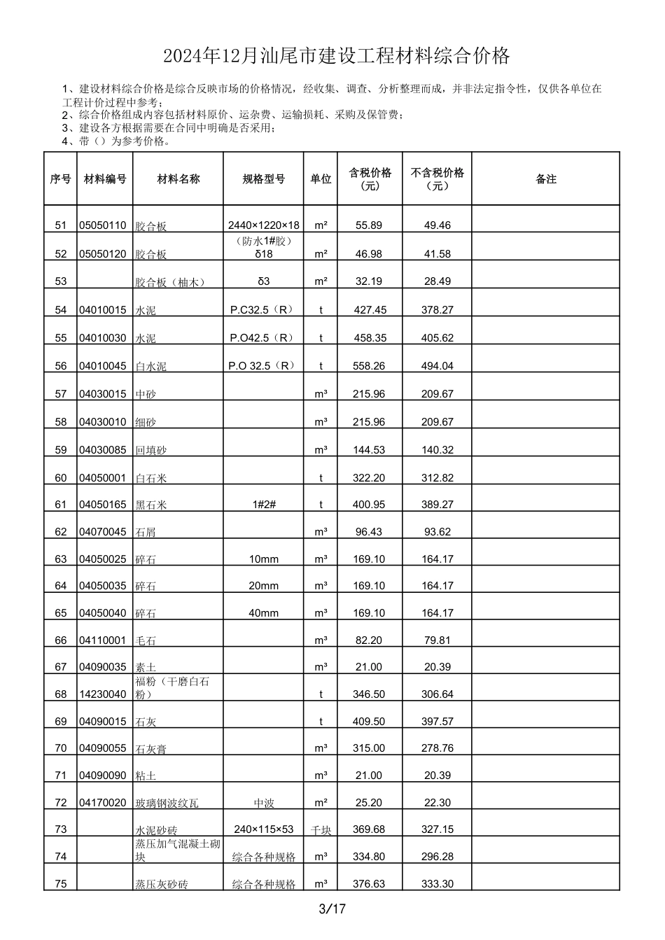 2024年12月汕尾市建设工程材料综合价格-汕尾信息价.pdf_第3页