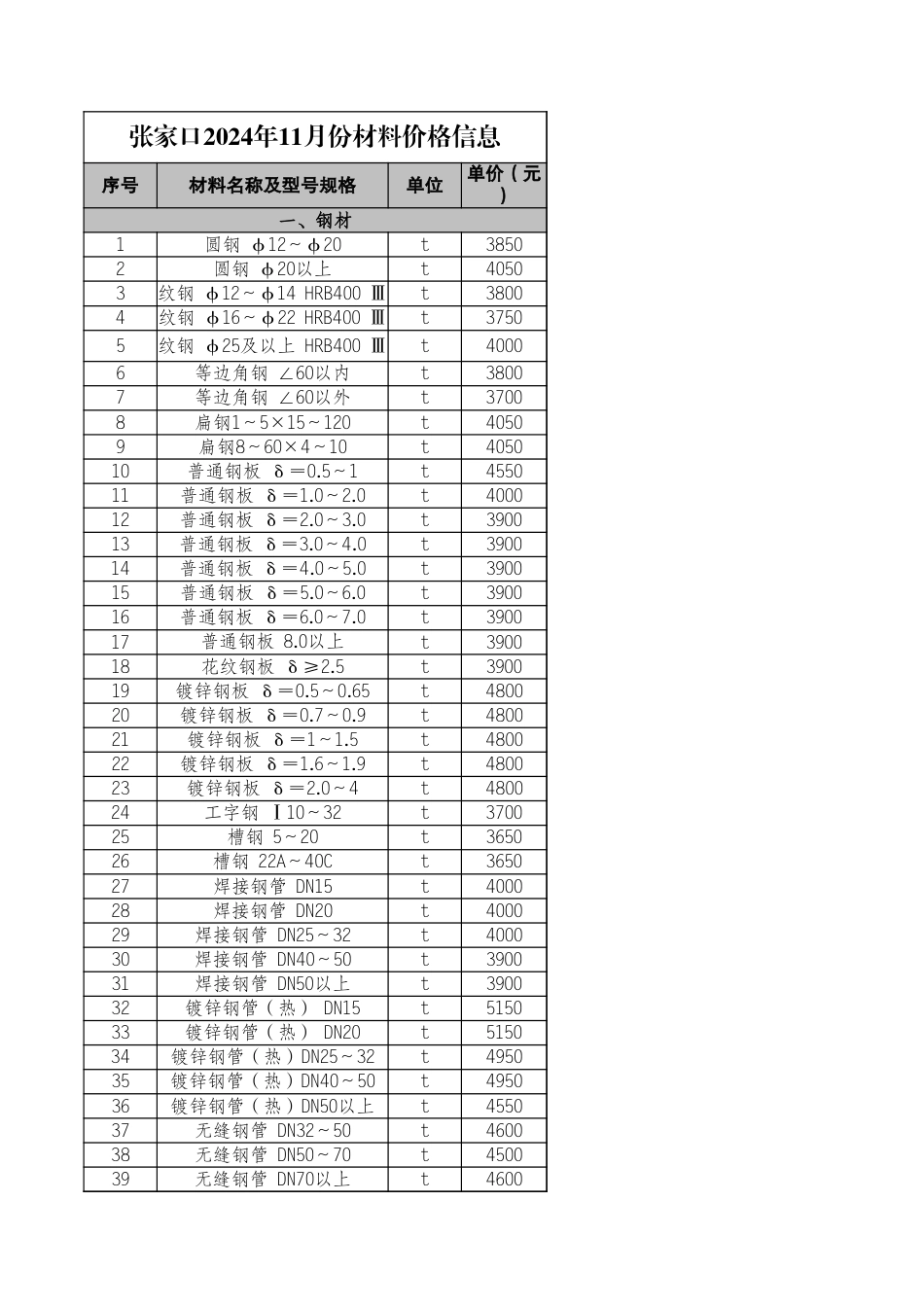 河北省各市2024年11月建设工程材料价格信息-河北省信息价、石家庄信息价、唐山信息价、保定信息价.xls_第1页