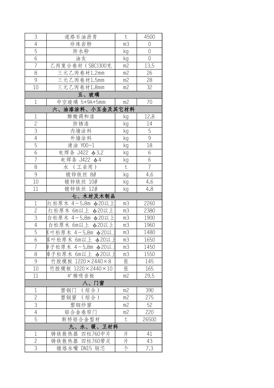 河北省各市2024年11月建设工程材料价格信息-河北省信息价、石家庄信息价、唐山信息价、保定信息价.xls_第3页