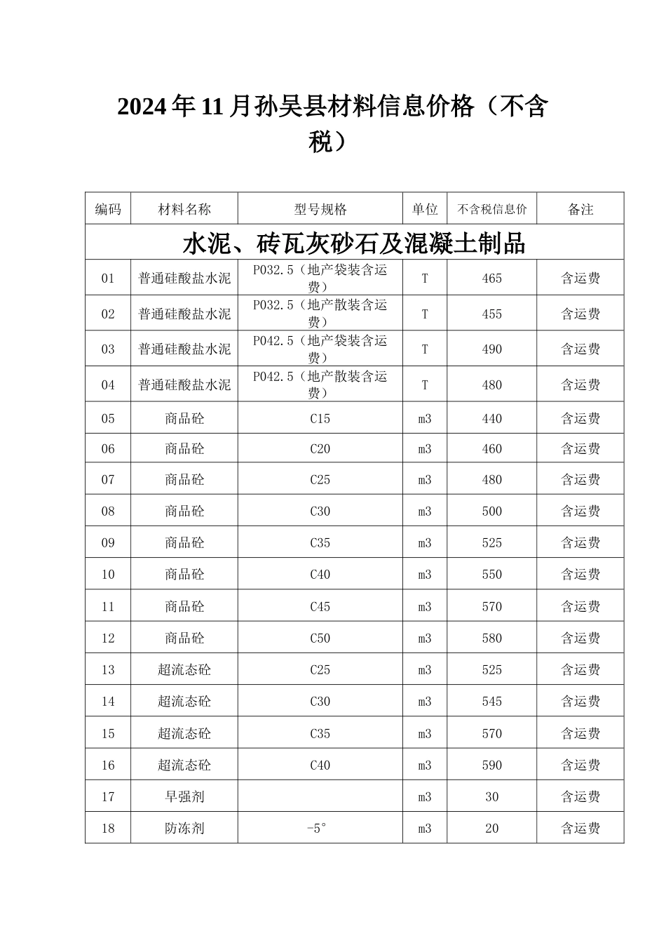 黑河市孙吴县2024年11月份建筑市场材料信息价格(不含税)-黑河市信息价.docx_第1页